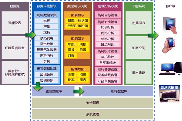 能耗在線監(jiān)測(cè)業(yè)務(wù)繁忙？