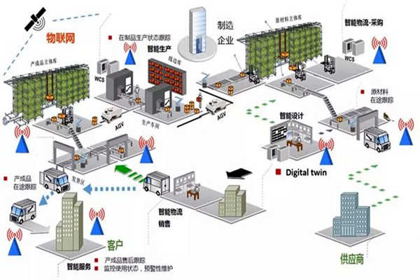 能耗在線監測的“互聯網+”思想概述！