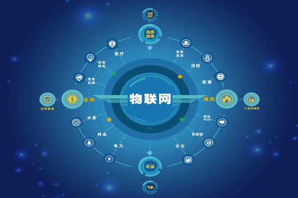 能耗監測領域5C智控節能是哪“5C”？