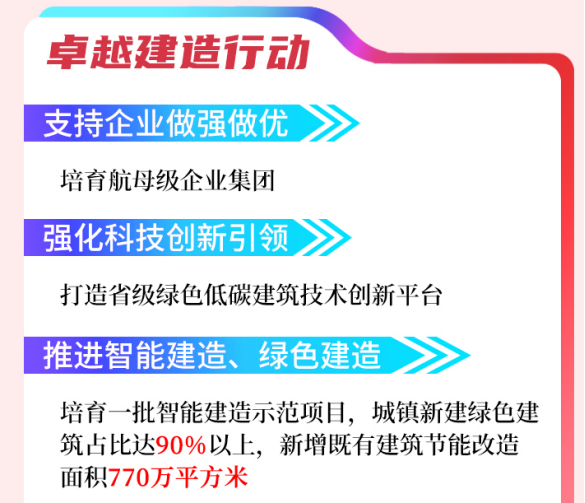 河南城鄉建設規劃