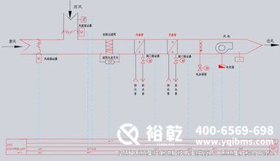 樓宇自控，圖紙解析，管理效率