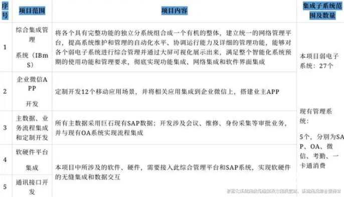 裕乾最新最全智能化系統集成解決方案1