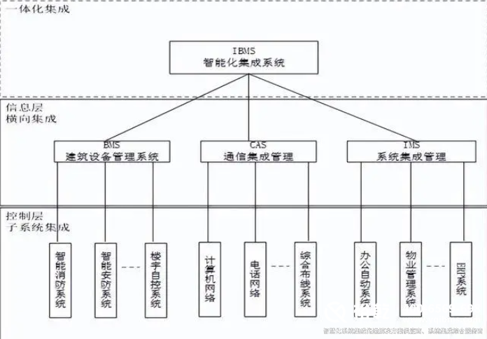 裕乾最新最全智能化系統集成解決方案2