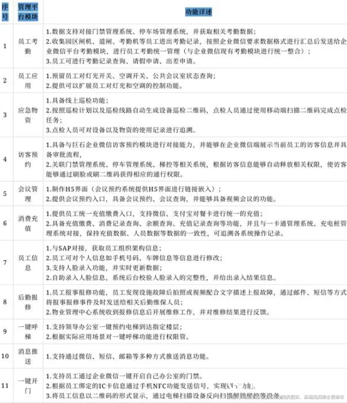 裕乾最新最全智能化系統集成解決方案3