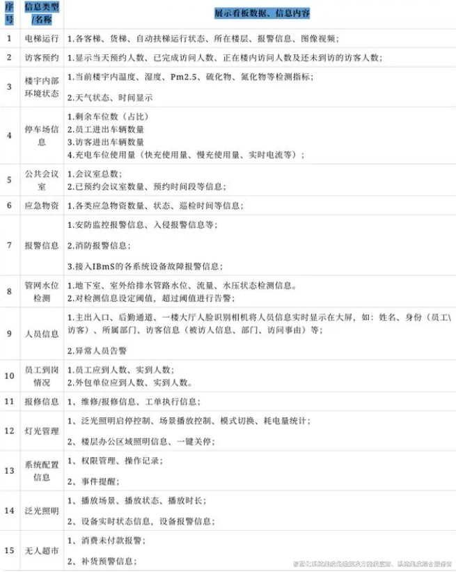 裕乾最新最全智能化系統集成解決方案4