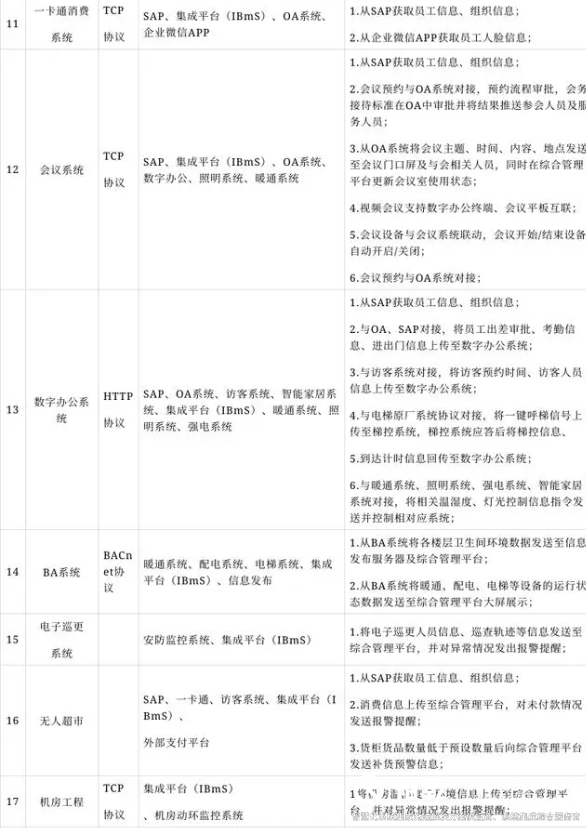 智能化系統集成解決方案8