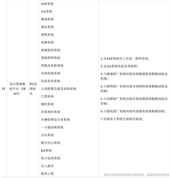 智能化系統集成解決方案8