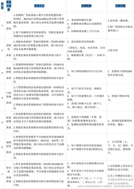 裕乾最新最全智能化系統集成解決方案4