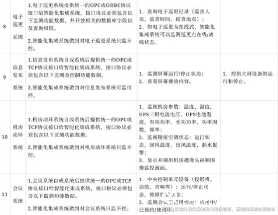 智能化系統集成解決方案5