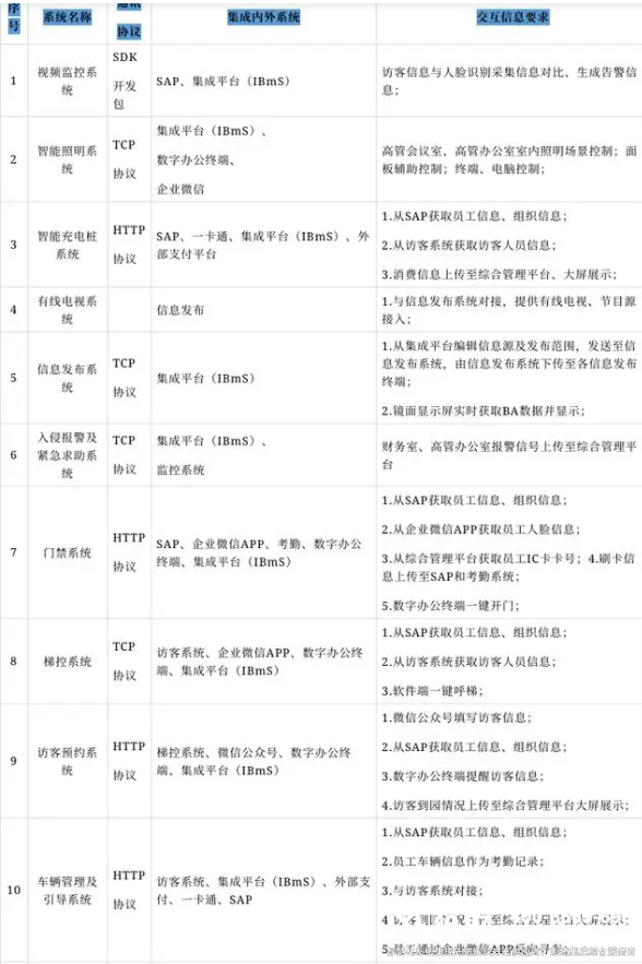 智能化系統集成解決方案6
