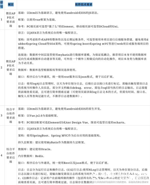 智能化系統集成解決方案10