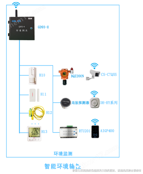智能輔助系統(tǒng)綜合監(jiān)控平臺(tái)方案及應(yīng)用場景