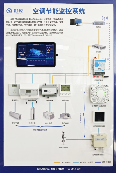 空調節能監控系統：優勢與應用
