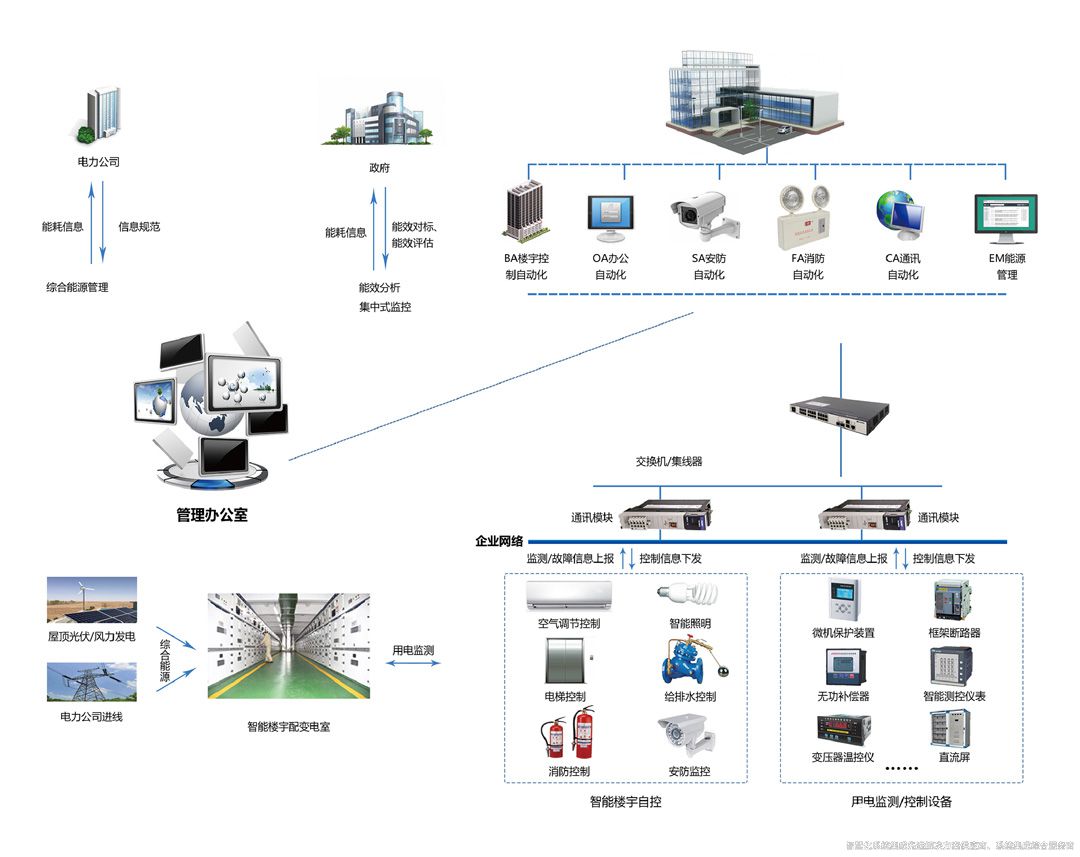 智能建筑的未來：解析樓宇自控系統圖