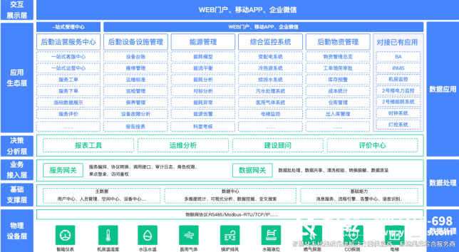 智慧醫療的全面解讀：推動健康服務的未來