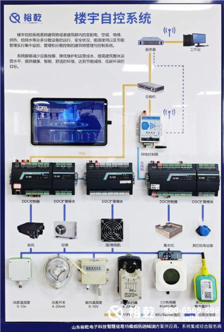 什么叫樓宇自控系統？解讀其功能與優勢！