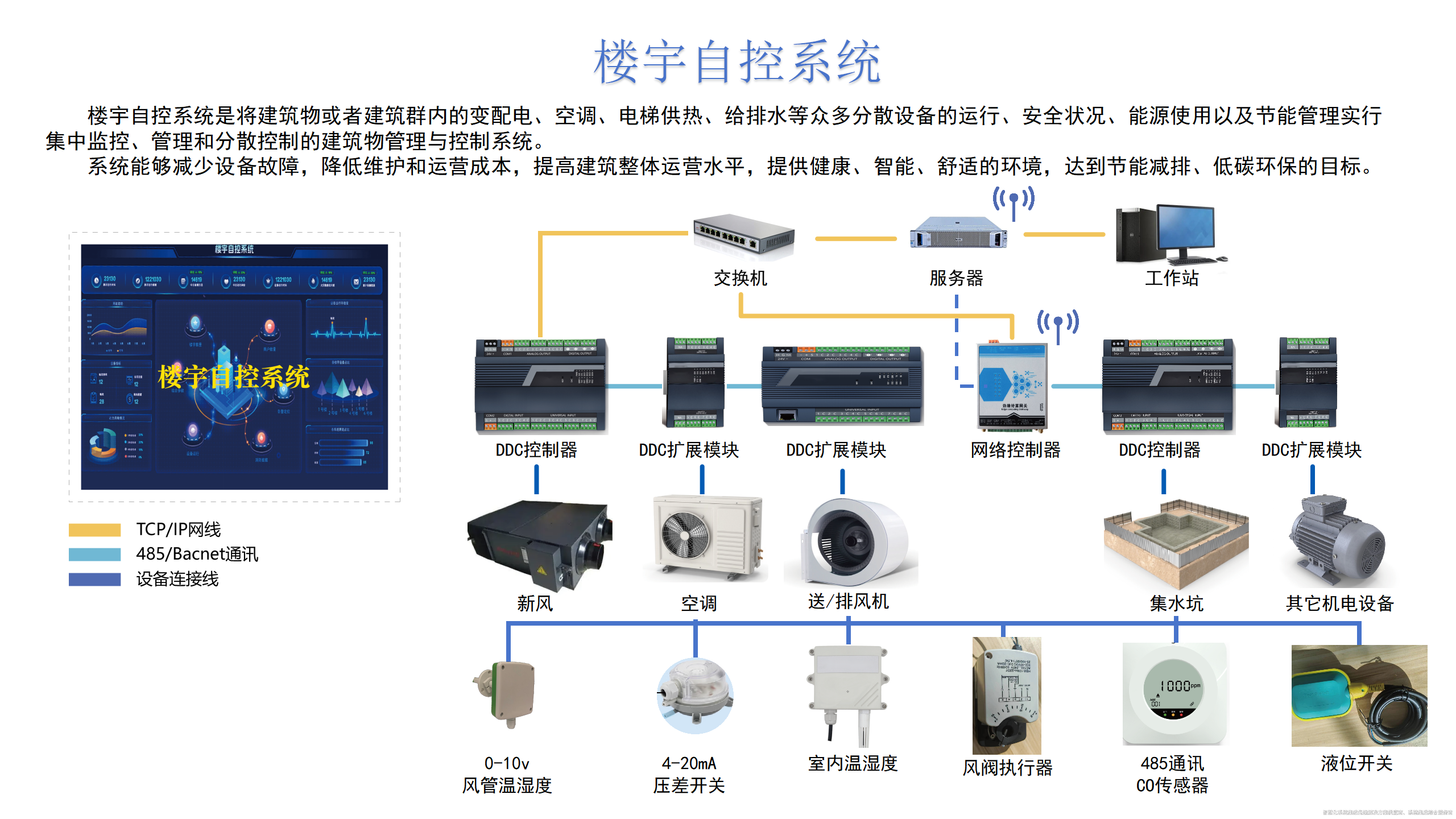 樓宇自控系統深度解析！