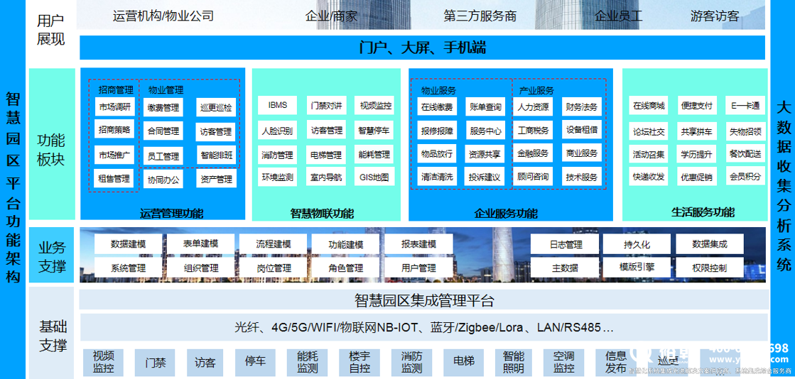 零碳園區解決方案及案例分享！(圖1)