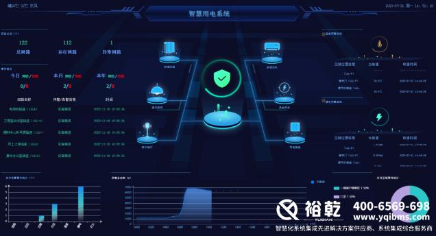 變電站智能輔助系統：構建電力安全運行的智慧神經中樞