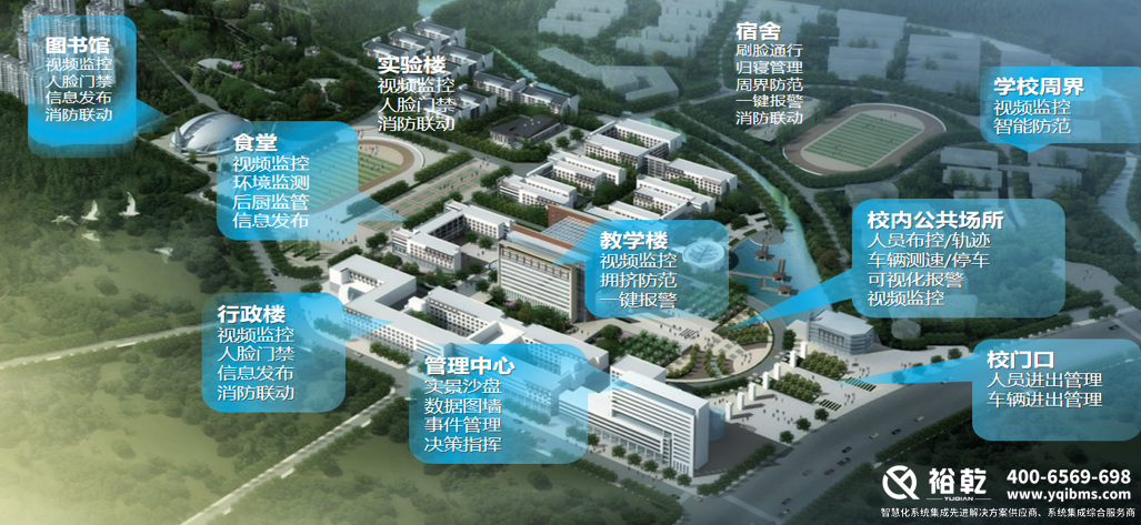 智慧校園系統平臺：教育數字化轉型的核心引擎