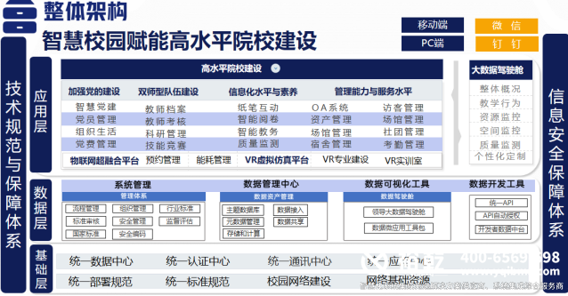 智慧校園技術框架.png
