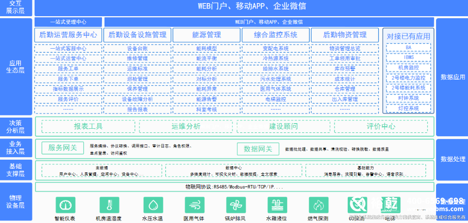 綠色醫(yī)院建設：守護健康與環(huán)境的雙重使命