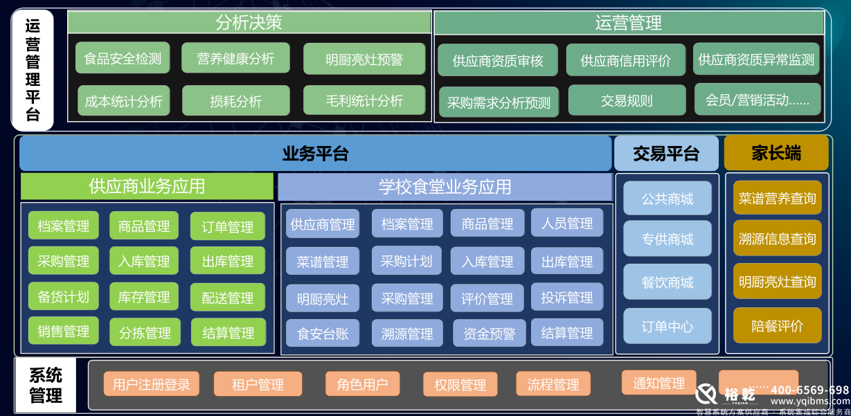 學校食堂智慧系統：提升學校餐飲服務的新風尚2