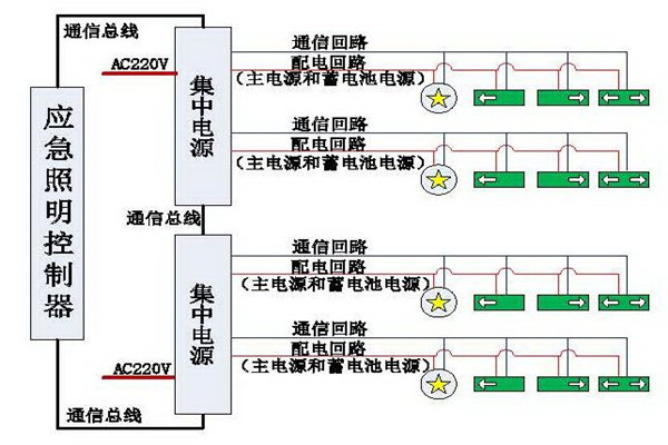 清晰易懂的智能照明系統(tǒng)結(jié)構(gòu)設(shè)計(jì)！(圖1)