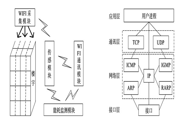 能耗監測系統的整體結構框架！(圖1)