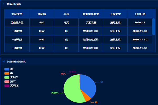 企業工業能耗監控管理平臺！(圖2)