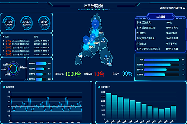 能耗監測系統，企業節能降耗的好幫手！(圖1)