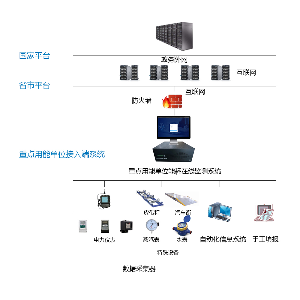 新泰市巖嶺水泥制造有限公司能耗監測案例(圖2)