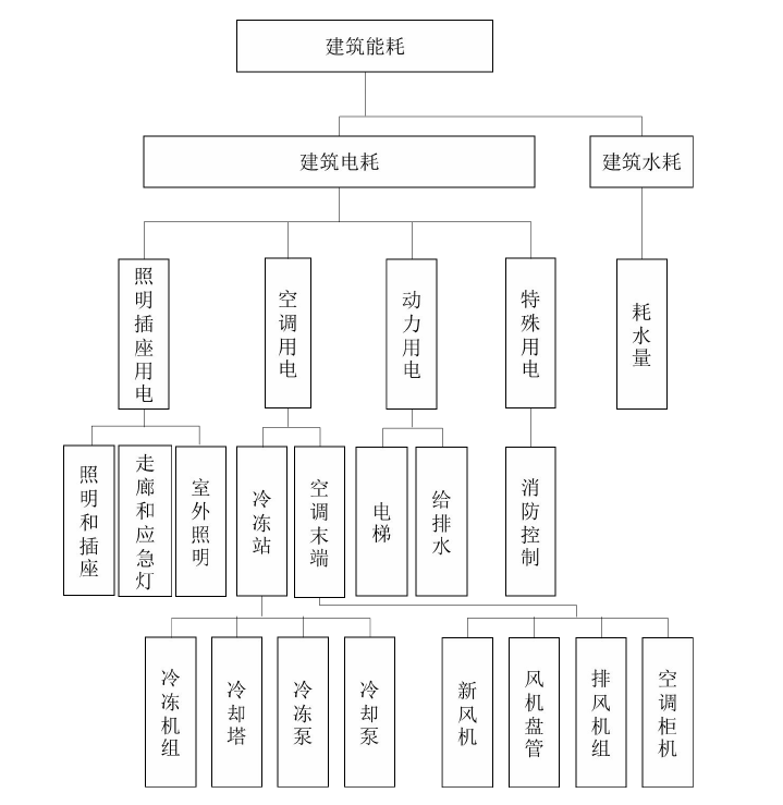 能耗監測系統基礎數據需求和能耗計算公式(圖3)